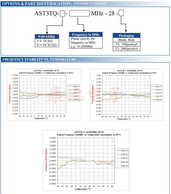 AST3TQ-28 2 AST3TQ-28 2