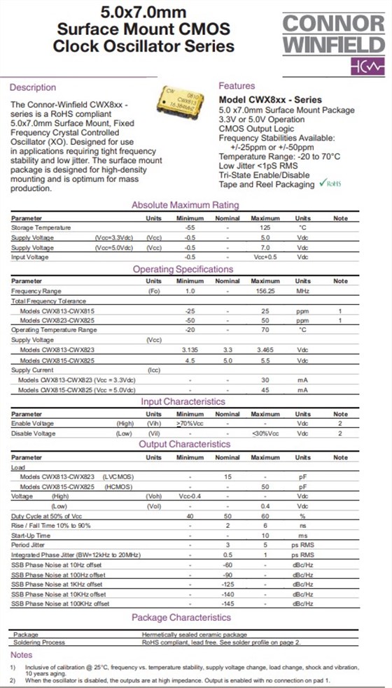 CWX813，CWX823.7050