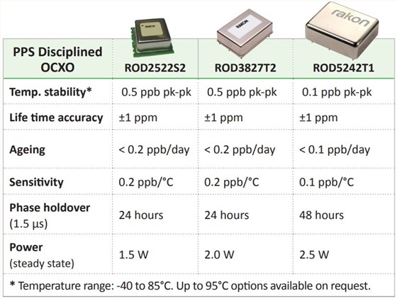 Rakon瑞康5G同步解決方案6 Rakon瑞康5G同步解決方案6
