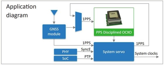 Rakon瑞康5G同步解決方案5 Rakon瑞康5G同步解決方案5