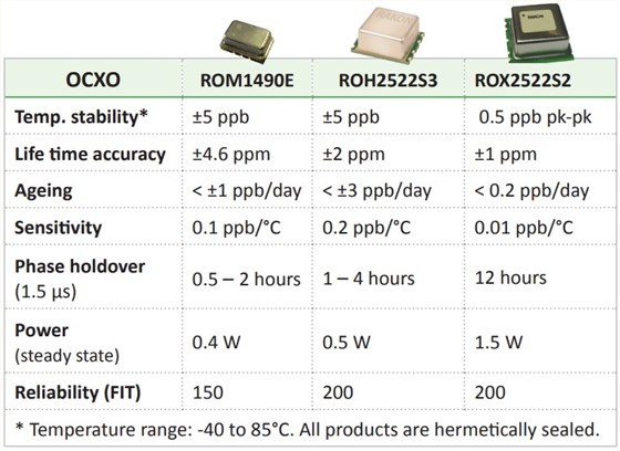 Rakon瑞康5G同步解決方案4 Rakon瑞康5G同步解決方案4