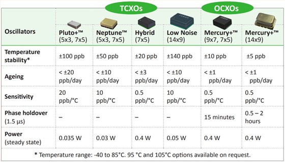 Rakon瑞康5G同步解決方案2 Rakon瑞康5G同步解決方案2