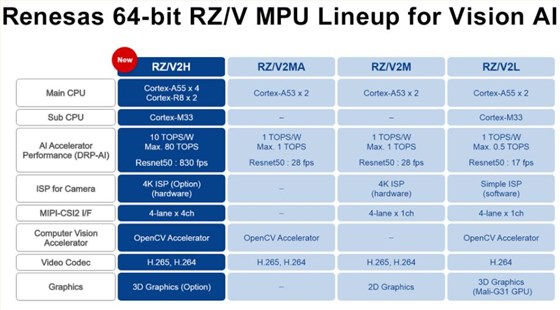 RZ,V2H MPU RZ,V2H MPU