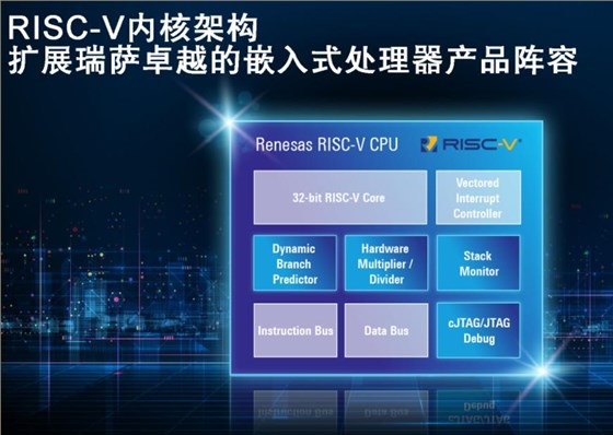 第一代32位RISC-V CPU內(nèi)核 第一代32位RISC-V CPU內(nèi)核
