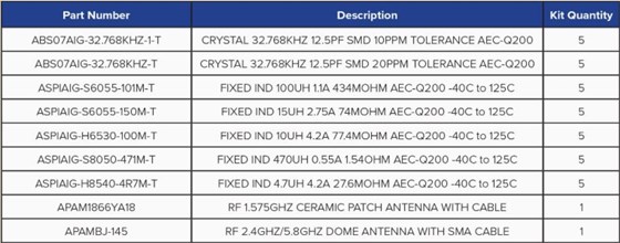 Abracon面向汽車應用的組件解決方案套件