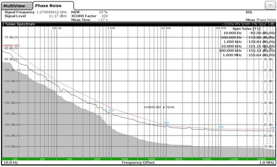 MtronPTI恒溫晶振XO9095-004 MtronPTI恒溫晶振XO9095-004