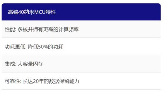 RENESAS 40 RENESAS 40