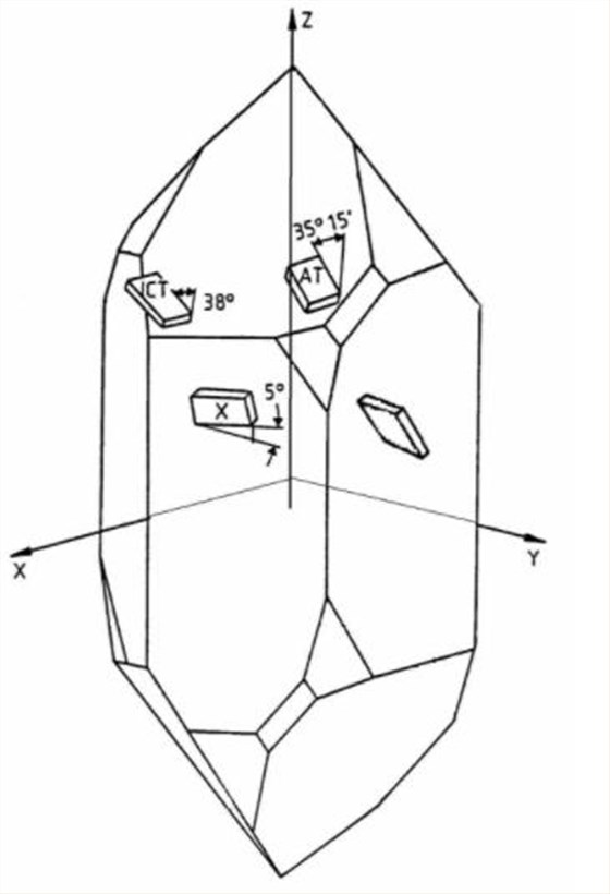 KVG technology KVG technology