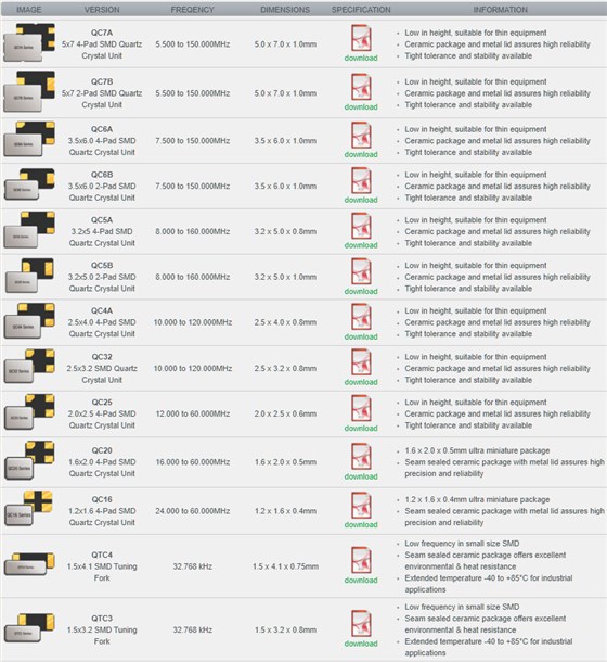 Qantek Crystals Qantek Crystals