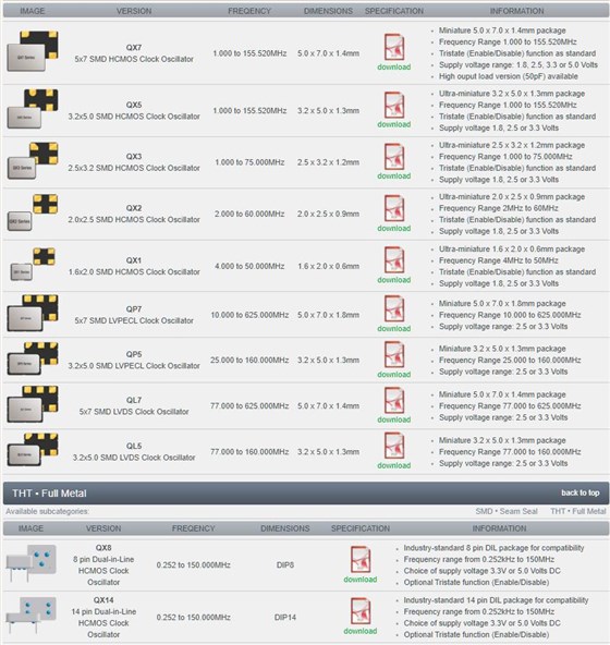 Qantek Oscillators Qantek Oscillators