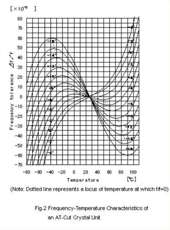 Macrobizes Explanation of crystal units-1 Macrobizes Explanation of crystal units-1