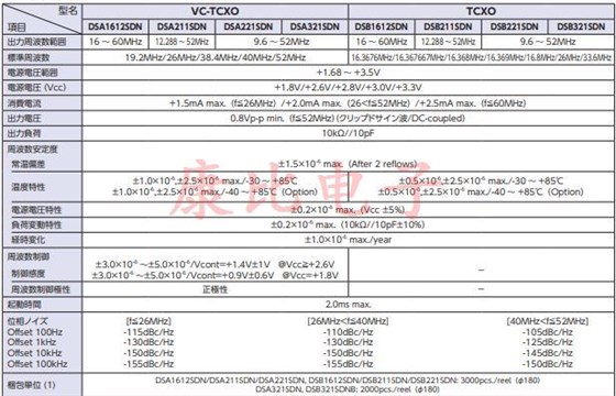 DSA1612SDN DSA211SDN DSA221SDN DSA321SDN, DSB1612SDN DSB211SDN DSB221SDN DSB321SDN 參數 DSA1612SDN DSA211SDN DSA221SDN DSA321SDN, DSB1612SDN DSB211SDN DSB221SDN DSB321SDN 參數
