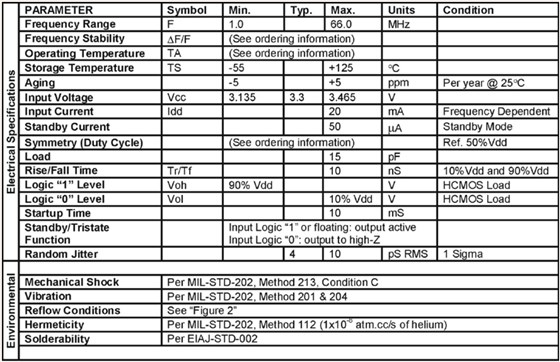 M2532參數 M2532參數