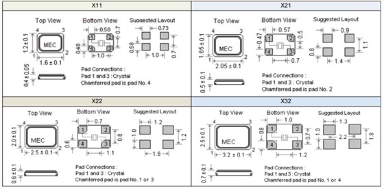 X11 X21 X22 X32 2 X11 X21 X22 X32 2