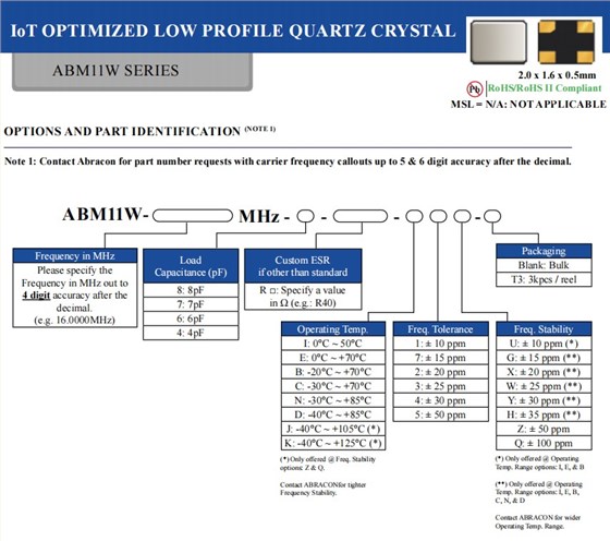 ABM11W編碼 ABM11W編碼