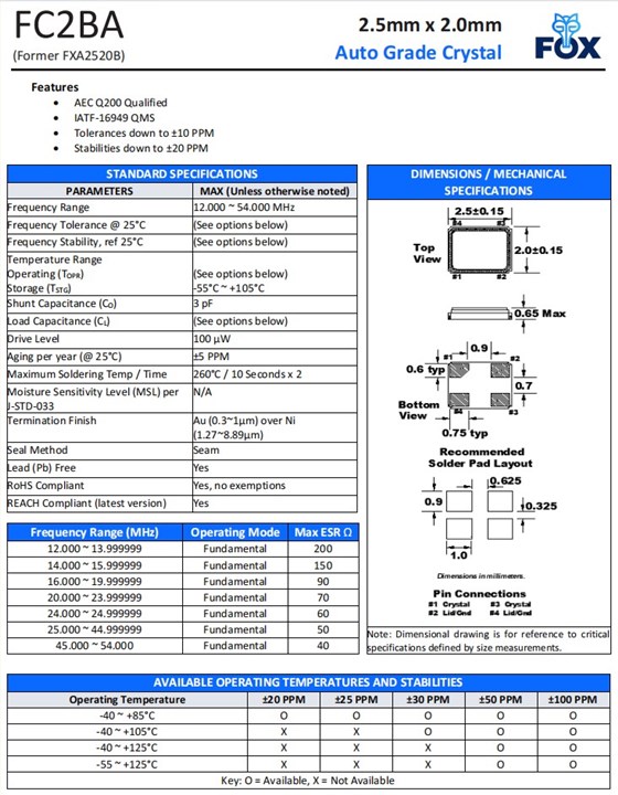 FC2BA,FXA2520B (2) FC2BA,FXA2520B (2)