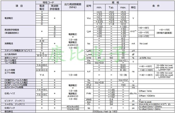 DSO221SHF-1 DSO221SHF-1