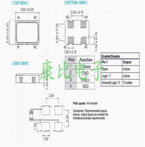 QM5545LEV-75.0M,數字視頻晶振,Pletronics振蕩器,5032石英貼片,進口QM55L晶振