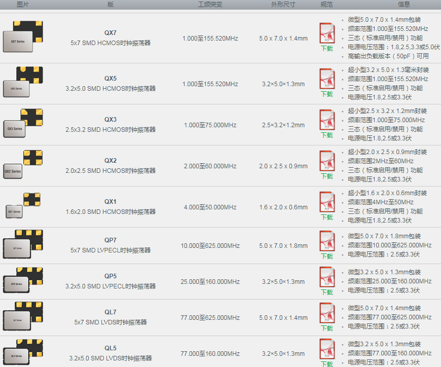 QANTEK Crystal石英晶體振蕩器系列統一表