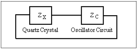 石英晶體振蕩器長時(shí)間老化性能結(jié)果