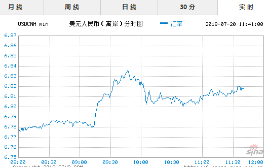 人民幣貶值再創(chuàng)新低對晶振廠家?guī)淼挠绊懹脭祿嬖V你