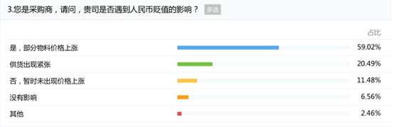 人民幣貶值再創(chuàng)新低對晶振廠家?guī)淼挠绊懹脭祿嬖V你