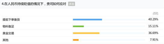 人民幣貶值再創(chuàng)新低對晶振廠家?guī)淼挠绊懹脭祿嬖V你