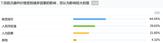 人民幣貶值再創(chuàng)新低對晶振廠家?guī)淼挠绊懹脭祿嬖V你