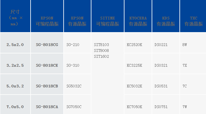 愛普生新品SG-8018可編程晶振系列可替換市場大部分石英晶體振蕩器
