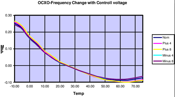 TCXO晶振與OCXO晶振技術兩款石英晶體振蕩確定哪種技術適合特定的應用