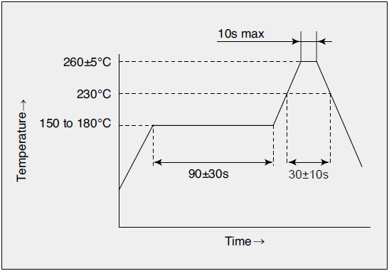 如何控制回流焊接溫度解決石英晶體振蕩器導(dǎo)致的掉殼問(wèn)題