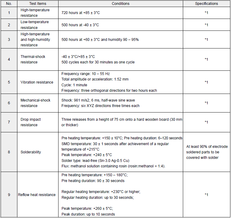 如何控制回流焊接溫度解決石英晶體振蕩器導(dǎo)致的掉殼問(wèn)題