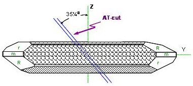 康比電子詳細給用戶講解石英晶振的頻率和溫度特性基本