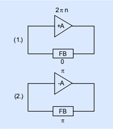 一一道來關(guān)于石英晶體振蕩器的振蕩條件