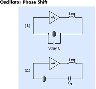一一道來關(guān)于石英晶體振蕩器的振蕩條件
