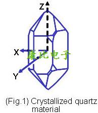TXC晶振關于生產石英晶振的專業技術術語