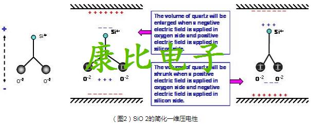 TXC晶振關于生產石英晶振的專業技術術語