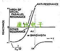精講對石英晶體振蕩器設(shè)計(jì)的考慮