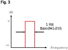Rakon晶振如何打造出石英晶體振蕩器的相位噪聲抖動