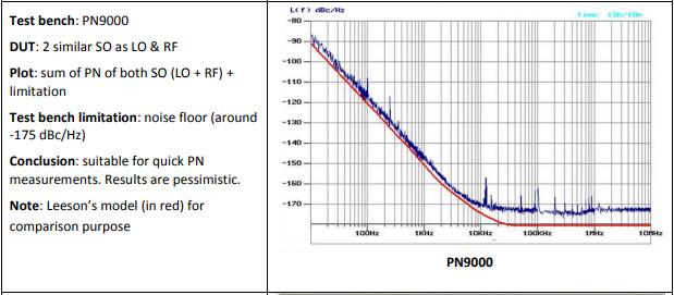 Rakon晶振教你如何測量聲表面振蕩器的相位噪聲
