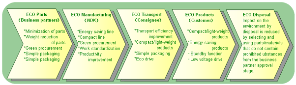 NDK綠色晶振技術(一)