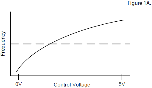 VCXO振蕩器靈敏度及設計考慮