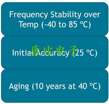 晶振的頻率穩定性究竟有多重要?