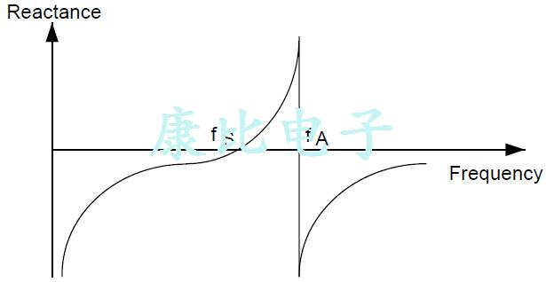 了解如何降低功耗當(dāng)使用外部石英晶體振蕩器
