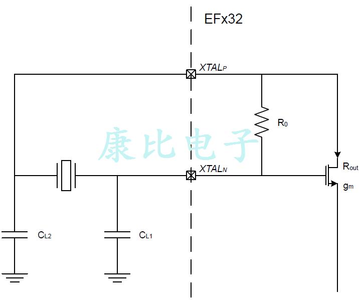 了解如何降低功耗當(dāng)使用外部石英晶體振蕩器
