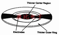 石英晶振頻率相關(guān)技術(shù) 石英晶振頻率相關(guān)技術(shù)
