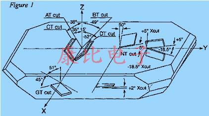 指定用于無線設計的晶振