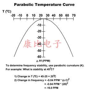 32.768K不被理解的兩個方面