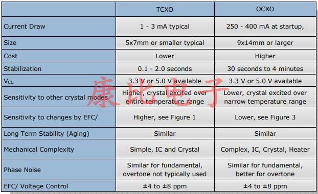 關于新穎石英晶振頻率控制技術