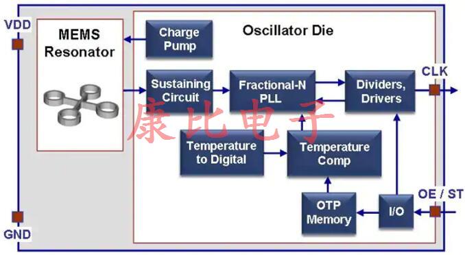 MEMS振蕩器取得進展